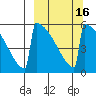 Omakstalia Point tide chart for Tuesday, March 16, 2021