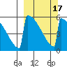 Omakstalia Point tide chart for Wednesday, March 17, 2021