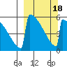 Omakstalia Point tide chart for Thursday, March 18, 2021