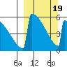 Omakstalia Point tide chart for Friday, March 19, 2021