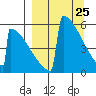 Omakstalia Point tide chart for Thursday, March 25, 2021