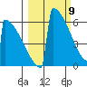 Omakstalia Point tide chart for Tuesday, March 9, 2021