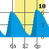 Omakstalia Point tide chart for Saturday, April 10, 2021