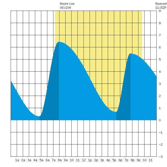 Omakstalia Point tide chart for Tuesday, April 13, 2021