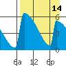 Omakstalia Point tide chart for Wednesday, April 14, 2021