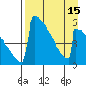 Omakstalia Point tide chart for Thursday, April 15, 2021
