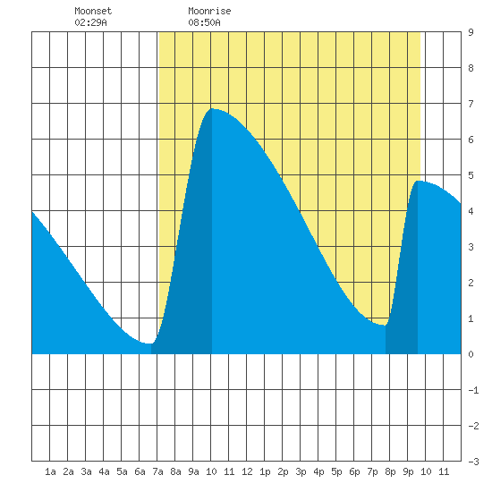 Omakstalia Point tide chart for Friday, April 16, 2021