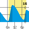 Omakstalia Point tide chart for Friday, April 16, 2021
