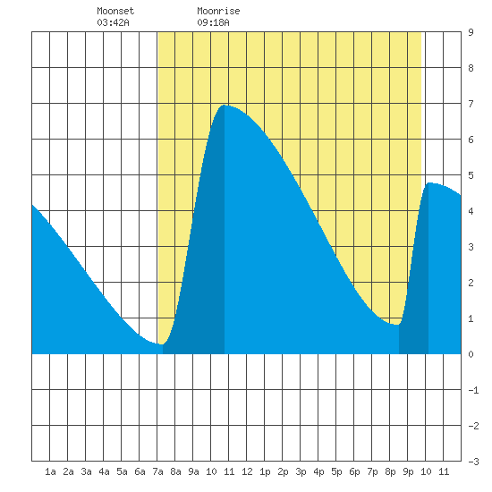Omakstalia Point tide chart for Saturday, April 17, 2021