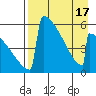Omakstalia Point tide chart for Saturday, April 17, 2021