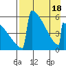 Omakstalia Point tide chart for Sunday, April 18, 2021