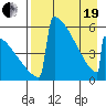 Omakstalia Point tide chart for Monday, April 19, 2021