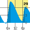 Omakstalia Point tide chart for Thursday, April 29, 2021