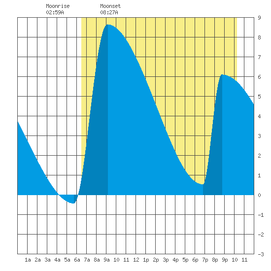 Omakstalia Point tide chart for Friday, April 30, 2021