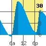 Omakstalia Point tide chart for Friday, April 30, 2021