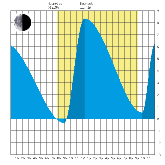 Omakstalia Point tide chart for Sunday, April 4, 2021