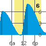 Omakstalia Point tide chart for Tuesday, April 6, 2021