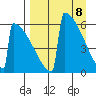 Omakstalia Point tide chart for Thursday, April 8, 2021