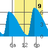 Omakstalia Point tide chart for Friday, April 9, 2021