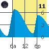Omakstalia Point tide chart for Tuesday, May 11, 2021
