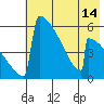Omakstalia Point tide chart for Friday, May 14, 2021