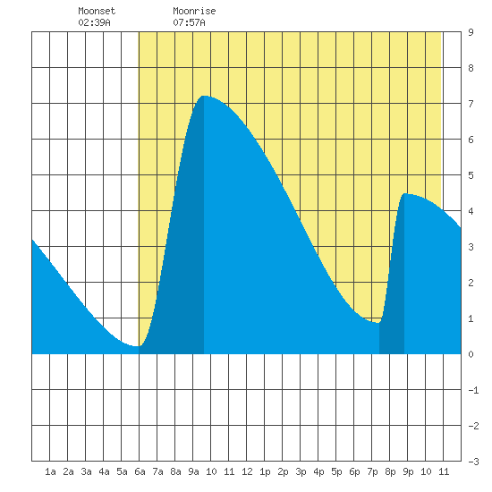 Omakstalia Point tide chart for Saturday, May 15, 2021