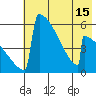 Omakstalia Point tide chart for Saturday, May 15, 2021