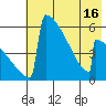 Omakstalia Point tide chart for Sunday, May 16, 2021