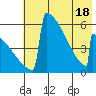 Omakstalia Point tide chart for Tuesday, May 18, 2021