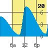 Omakstalia Point tide chart for Thursday, May 20, 2021