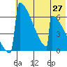Omakstalia Point tide chart for Thursday, May 27, 2021