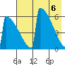 Omakstalia Point tide chart for Thursday, May 6, 2021