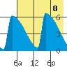 Omakstalia Point tide chart for Saturday, May 8, 2021