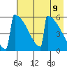 Omakstalia Point tide chart for Sunday, May 9, 2021