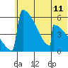 Omakstalia Point tide chart for Friday, June 11, 2021