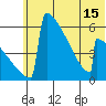 Omakstalia Point tide chart for Tuesday, June 15, 2021