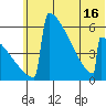 Omakstalia Point tide chart for Wednesday, June 16, 2021