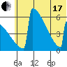 Omakstalia Point tide chart for Thursday, June 17, 2021