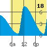 Omakstalia Point tide chart for Friday, June 18, 2021