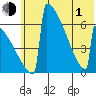 Omakstalia Point tide chart for Tuesday, June 1, 2021