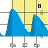 Omakstalia Point tide chart for Tuesday, June 8, 2021