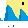 Omakstalia Point tide chart for Wednesday, June 9, 2021
