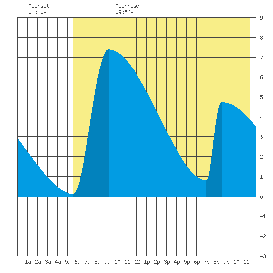 Omakstalia Point tide chart for Tuesday, July 13, 2021