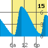 Omakstalia Point tide chart for Thursday, July 15, 2021