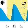 Omakstalia Point tide chart for Saturday, July 17, 2021