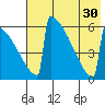 Omakstalia Point tide chart for Friday, July 30, 2021