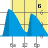 Omakstalia Point tide chart for Tuesday, July 6, 2021