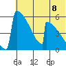 Omakstalia Point tide chart for Thursday, July 8, 2021
