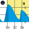 Omakstalia Point tide chart for Friday, July 9, 2021