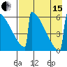 Omakstalia Point tide chart for Sunday, August 15, 2021